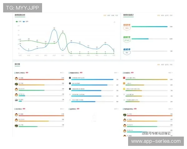 智能工单系统自动派单追踪 压缩响应时间至分钟级